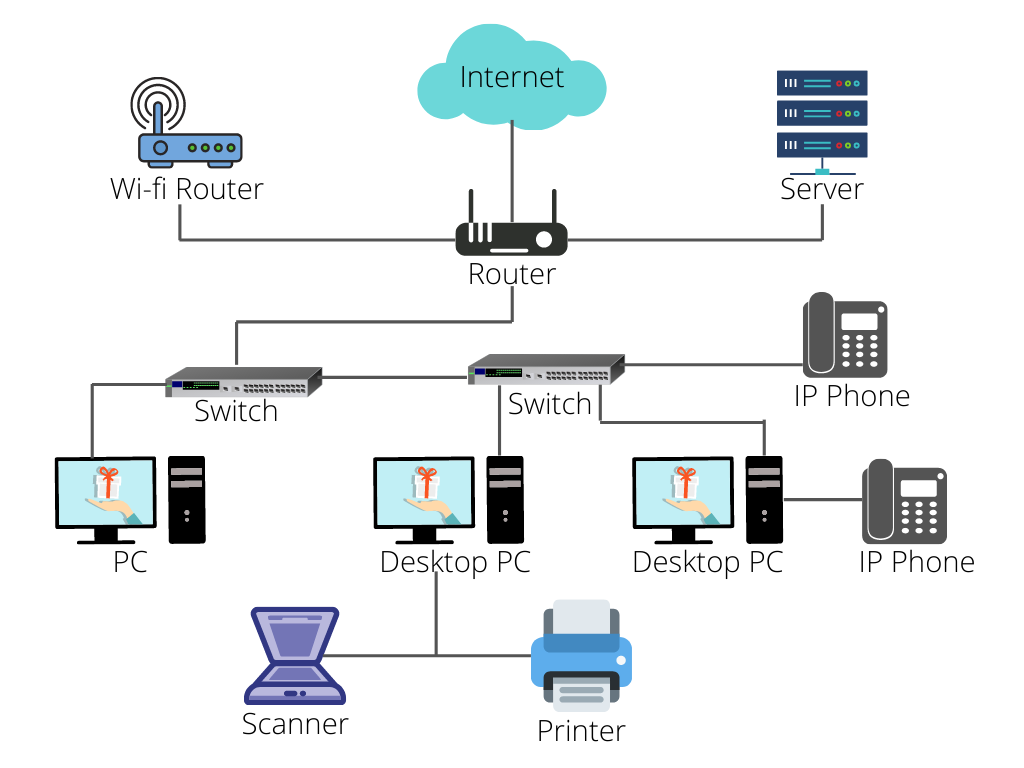 About Us 1 network infrastructure diagram